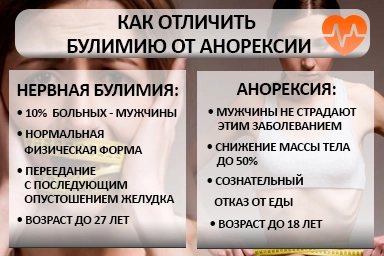 Лечение булимии в Искитиме