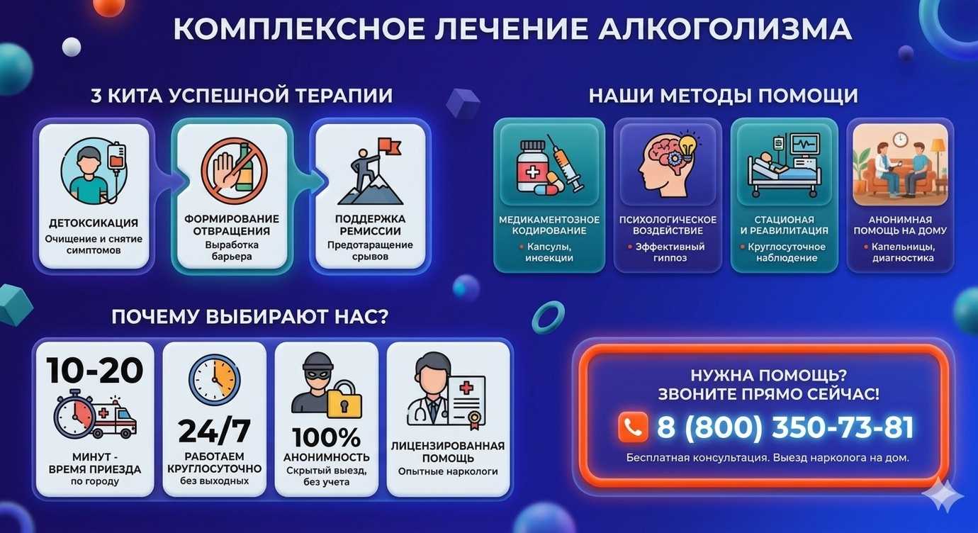 Инфографика о методах лечения алкоголизма в Искитиме: детоксикация, кодирование и анонимная помощь на дому от клиники Похмельная служба.