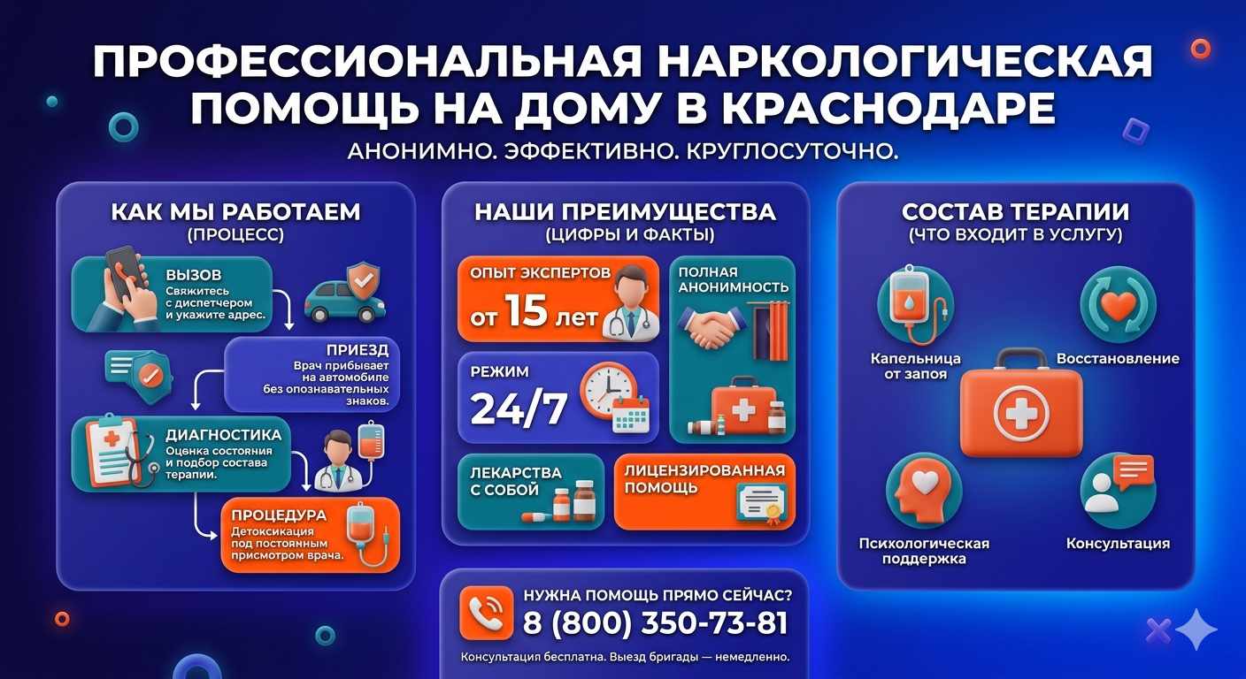 Инфографика о принципах лечения алкоголизма на дому в Искитиме: этапы вызова нарколога, преимущества анонимной детоксикации и состав медицинской помощи.